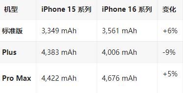 和布克赛尔苹果16维修分享iPhone16/Pro系列机模再曝光