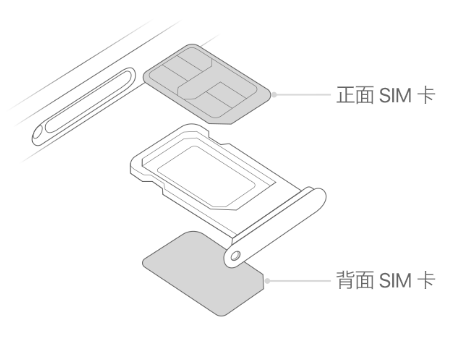 和布克赛尔苹果15维修分享iPhone15出现'无SIM卡'怎么办