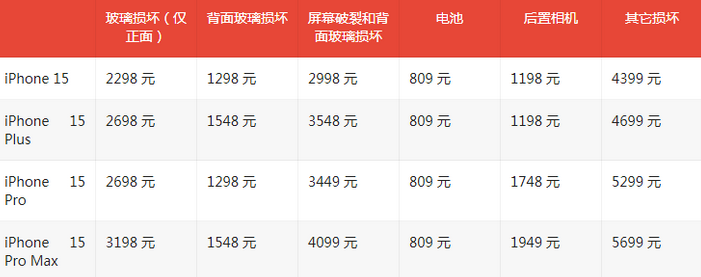 和布克赛尔苹果15维修站中心分享修iPhone15划算吗