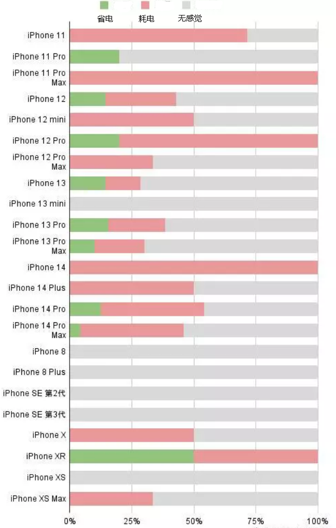 和布克赛尔苹果手机维修分享iOS16.2太耗电怎么办？iOS16.2续航不好可以降级吗？ 