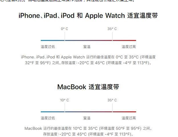 和布克赛尔苹果13维修分享iPhone 13耗电越来越快怎么办 