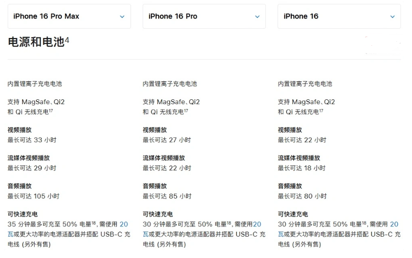 和布克赛尔苹果手机维修分享 iPhone 16 目前实测充电峰值功率不超过 39W 