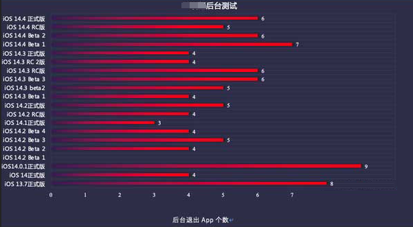 和布克赛尔苹果手机维修分享iOS14.5beta1续航怎么样 