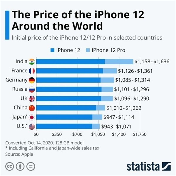 和布克赛尔苹果手机维修分享哪个购买iPhone 12/12 Pro更便宜 