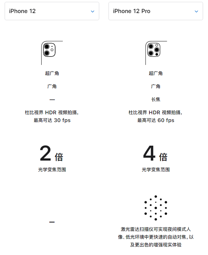 和布克赛尔苹果手机维修分享苹果 iPhone 12 与 iPhone 12 Pro 选哪款 